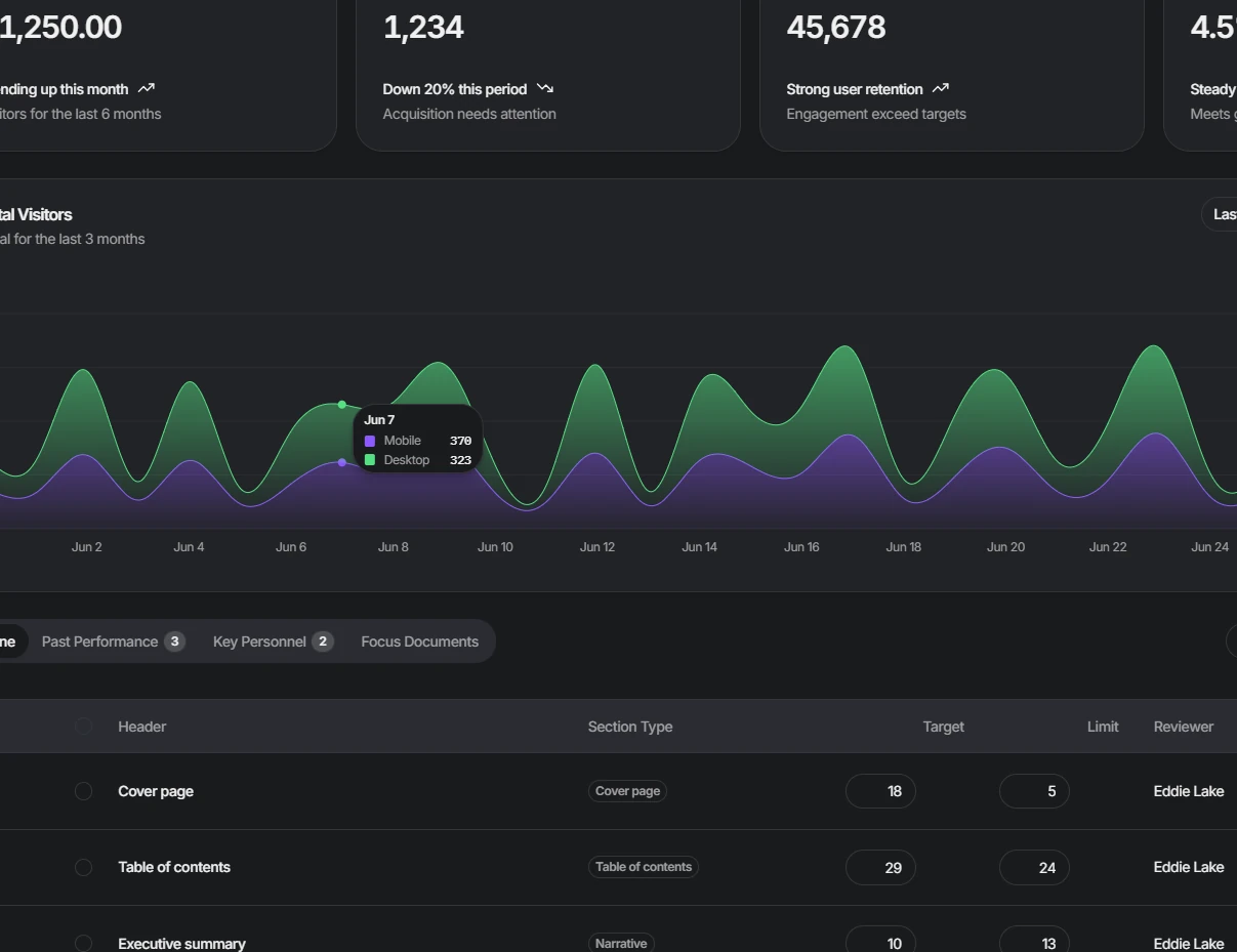 Analytics dashboard charts